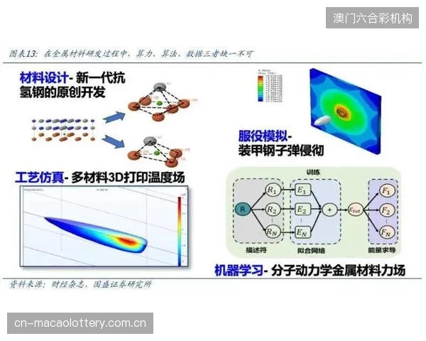 行业研发重点已从单纯的化学配方，转向结合物理离心力模拟的综合标定